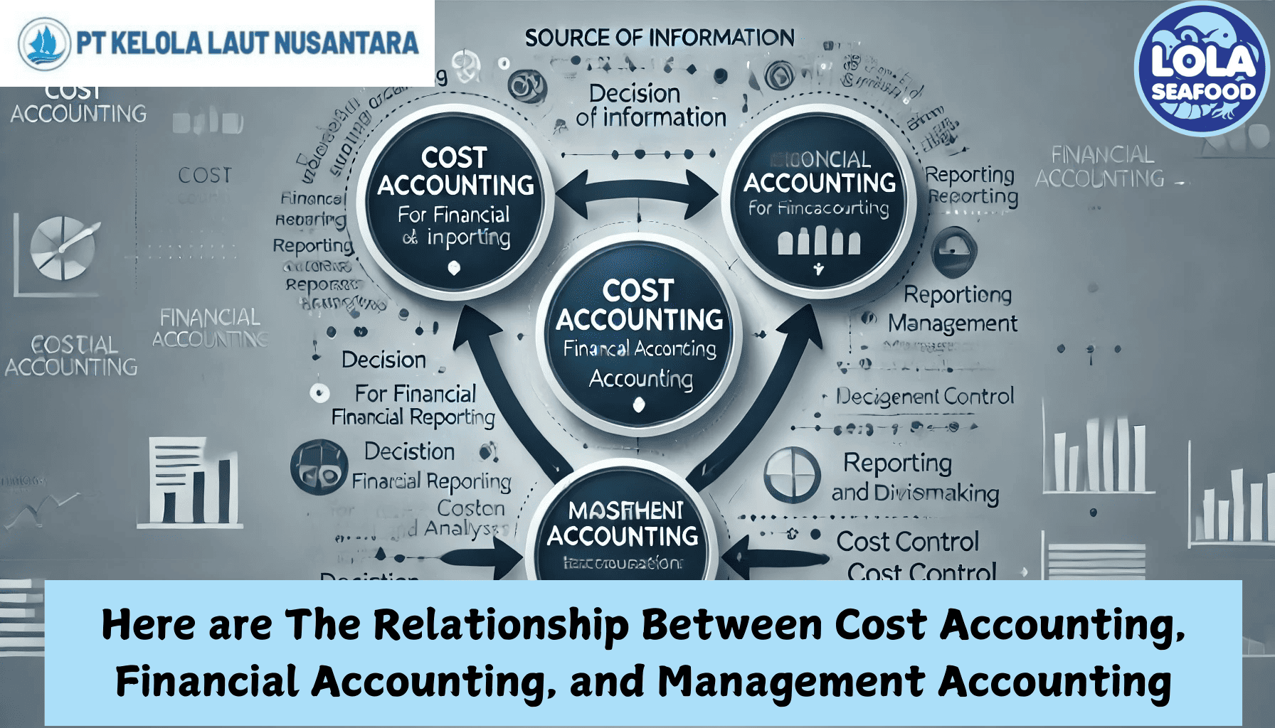 Here are The Relationship Between Cost Accounting, Financial Accounting, and Management Accounting